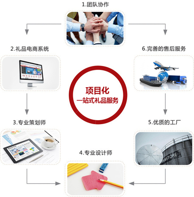 公司概況 工程管理服務的專業(yè)價值與實踐