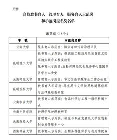 我校后勤基建處工程管理科榮獲省高校‘三育人’示范崗提名獎