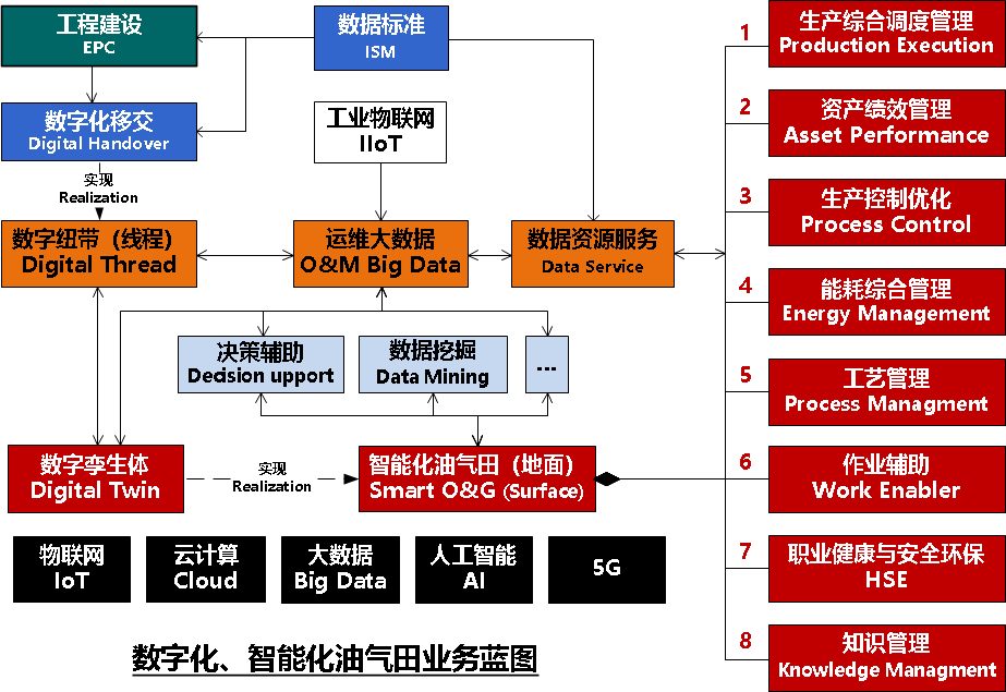 智能化工廠，從數字化交付開始——中油工程建設公司企業級工程管理服務