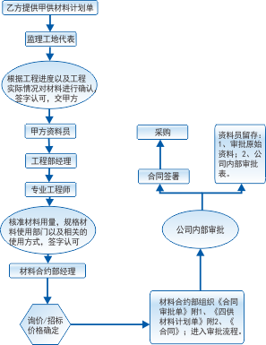 通信工程項目管理案例分析 中國通信服務安徽公司的工程管理服務實踐