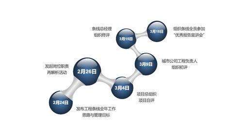 鴻坤工程管理 構筑卓越品質的進階之道