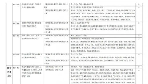 住建部發布《建筑市場信用信息分級標準》征求意見稿，全面覆蓋工程管理服務各方主體
