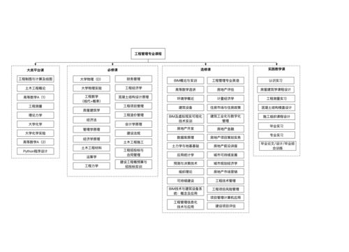 2021專業特輯 深圳大學工程管理專業——引領創新，服務未來
