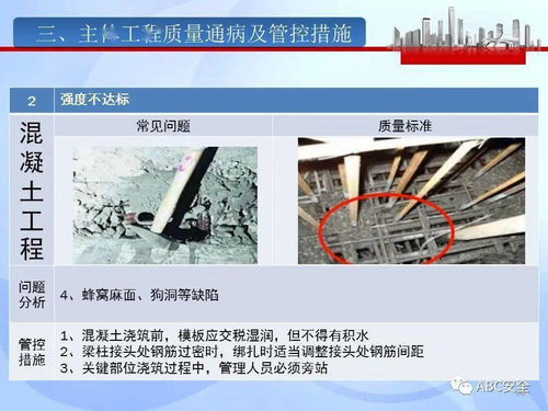 建筑工程質量管理及主體工程質量通病管控